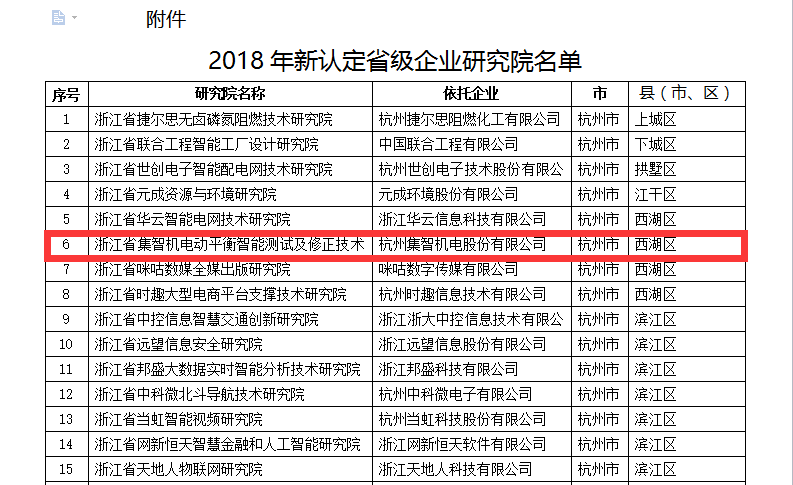 尊龙凯时 - 人生就是搏!被认定为省级企业研究院