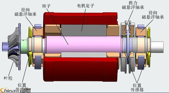 刚性转子和挠性转子的临界转速相关介绍